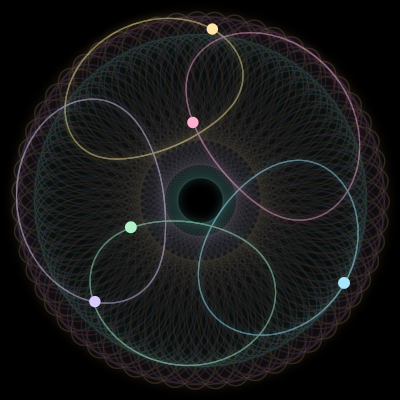 Paths of #1418_5, a 5-body orbit