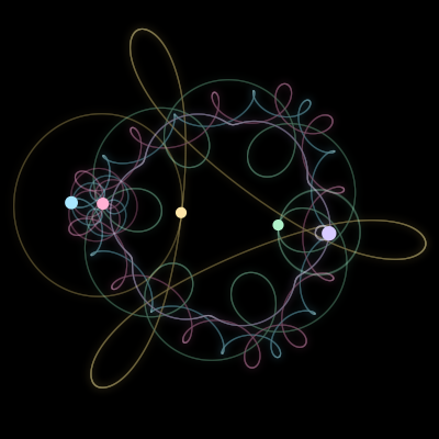 Paths of #1423_5, a 5-body orbit