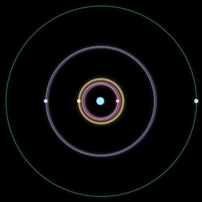 Paths of #1428_5, a 5-body orbit