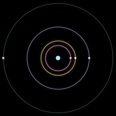 Paths of #143_5, a 5-body orbit