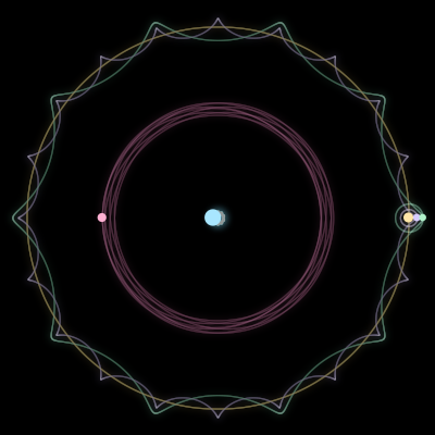 Paths of #1438_5, a 5-body orbit