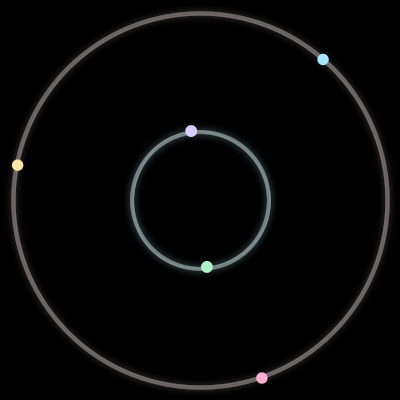 Paths of the 5 bodies of #145_5