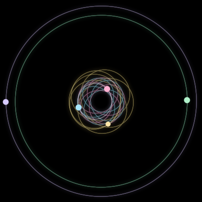 Paths of #1465_5, a 5-body orbit