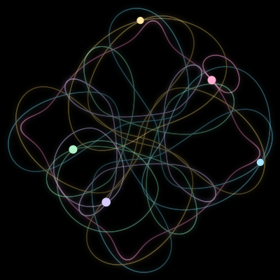 Paths of the 5 bodies of #147_5