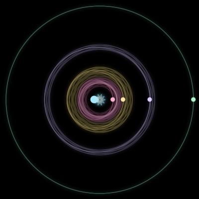 Paths of #1471_5, a 5-body orbit