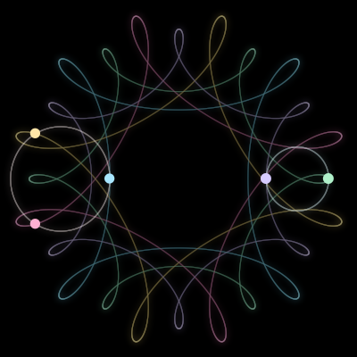 Paths of the 5 bodies of #1487_5