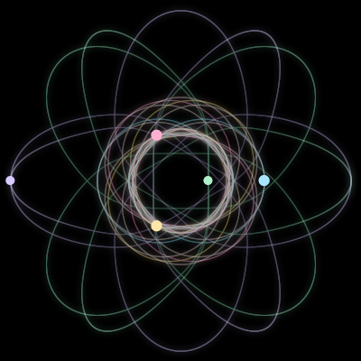 Paths of the 5 bodies of #1488_5