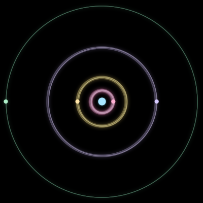 Paths of #1490_5, a 5-body orbit