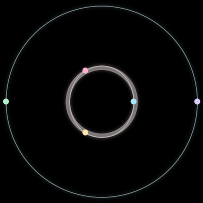 Paths of the 5 bodies of #1495_5