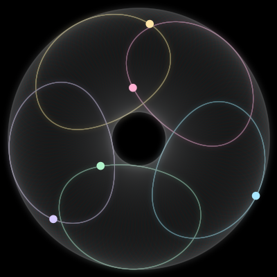 Paths of the 5 bodies of #150_5