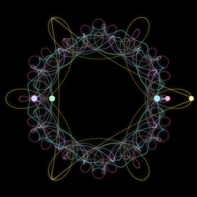 Paths of the 5 bodies of #1501_5