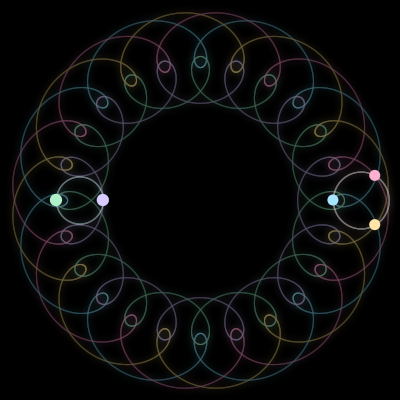 Paths of the 5 bodies of #1504_5