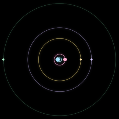 Paths of #1505_5, a 5-body orbit