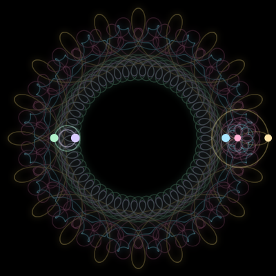 Paths of the 5 bodies of #1509_5
