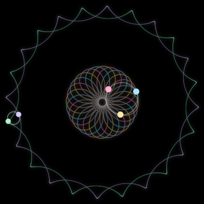 Paths of #151_5, a 5-body orbit