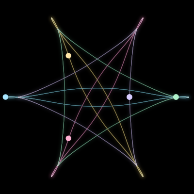 Paths of the 5 bodies of #1511_5