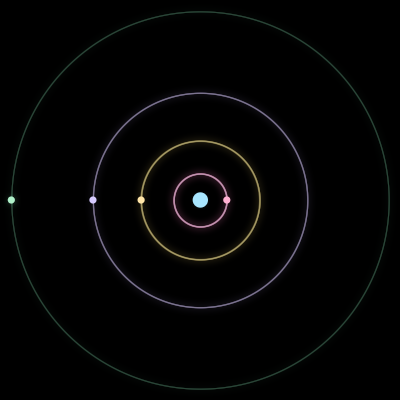 Paths of #1517_5, a 5-body orbit