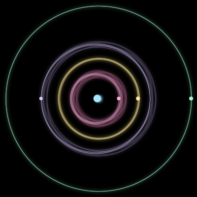 Paths of the 5 bodies of #1518_5