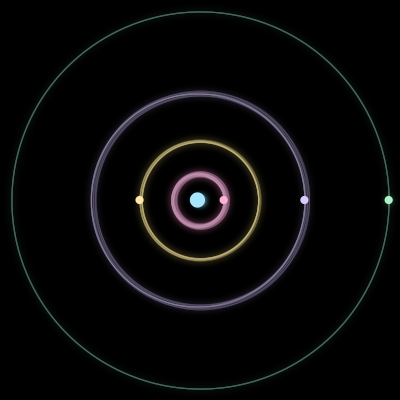 Paths of #1519_5, a 5-body orbit