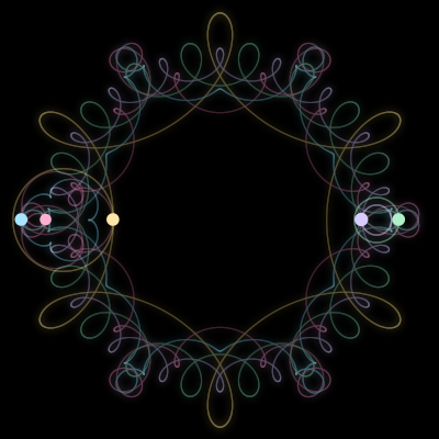 Paths of the 5 bodies of #152_5