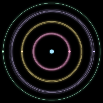 Paths of the 5 bodies of #1521_5
