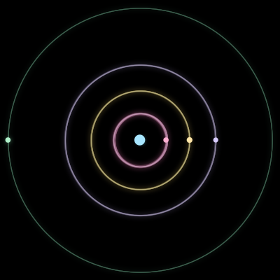 Paths of #1522_5, a 5-body orbit