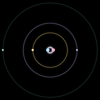 Paths of #1524_5, a 5-body orbit