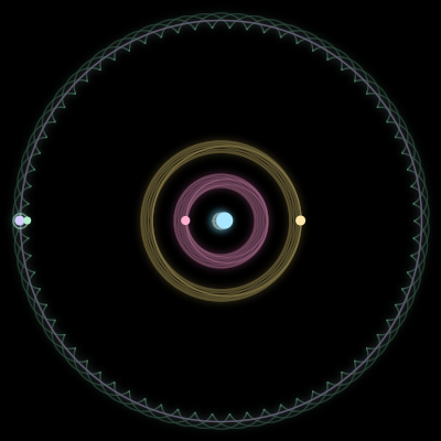 Paths of the 5 bodies of #1527_5