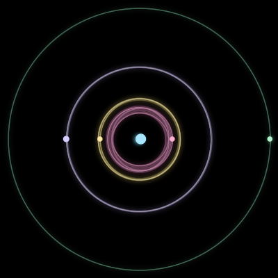 Paths of #1538_5, a 5-body orbit