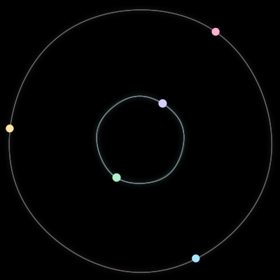 Paths of #154_5, a 5-body orbit