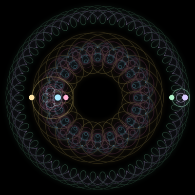 Paths of the 5 bodies of #1565_5