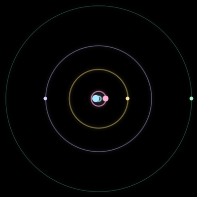 Paths of #1566_5, a 5-body orbit