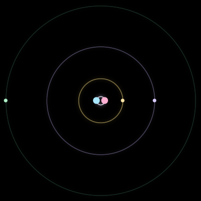 Paths of #1570_5, a 5-body orbit