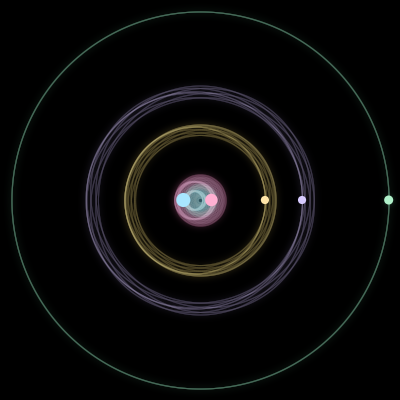 Paths of #1571_5, a 5-body orbit