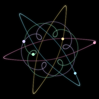 Paths of #1577_5, a 5-body orbit