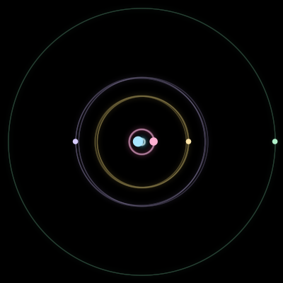 Paths of #158_5, a 5-body orbit