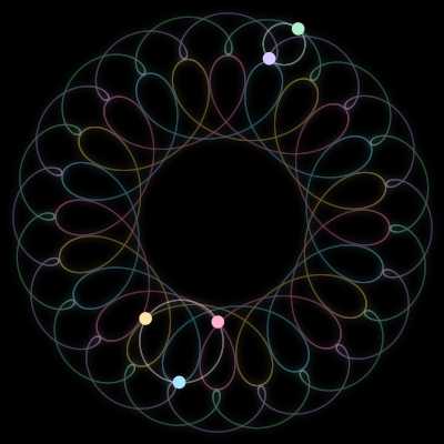 Paths of the 5 bodies of #159_5