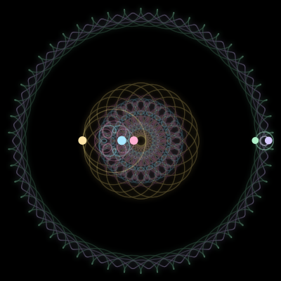 Paths of the 5 bodies of #1591_5