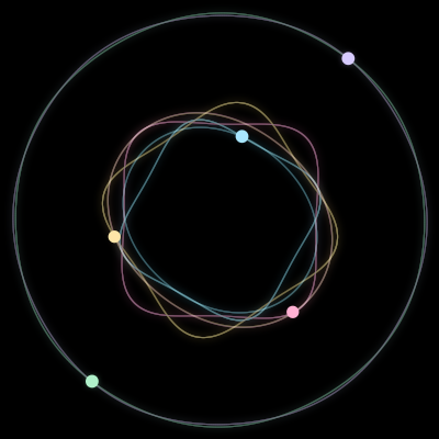 Paths of #1599_5, a 5-body orbit