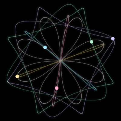 Paths of the 5 bodies of #16_5