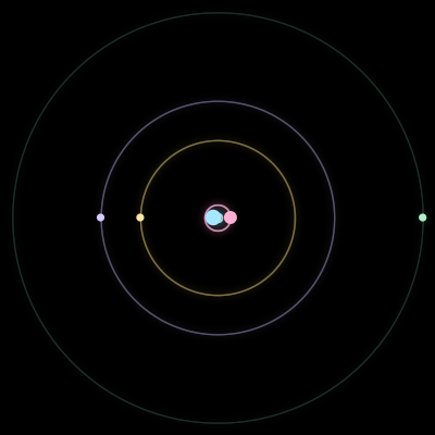 Paths of #1600_5, a 5-body orbit