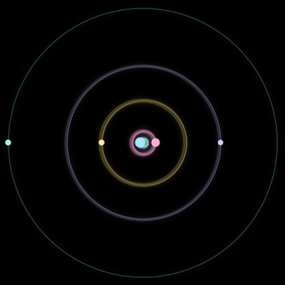 Paths of #1601_5, a 5-body orbit