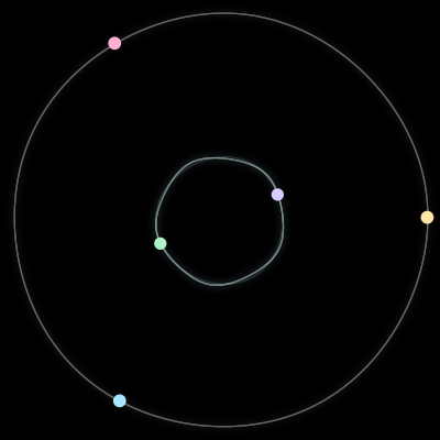 Paths of the 5 bodies of #1603_5