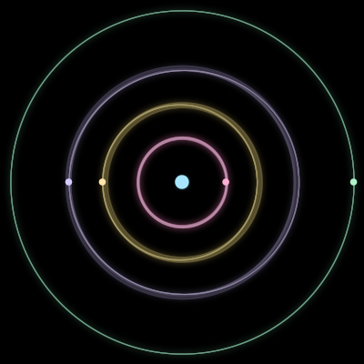 Paths of the 5 bodies of #1607_5