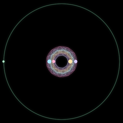 Paths of the 5 bodies of #1608_5