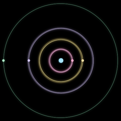 Paths of #1609_5, a 5-body orbit