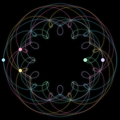 Paths of the 5 bodies of #1619_5