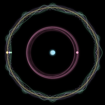 Paths of the 5 bodies of #1621_5