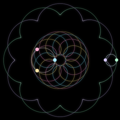 Paths of the 5 bodies of #1624_5