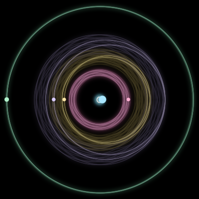 Paths of #1627_5, a 5-body orbit